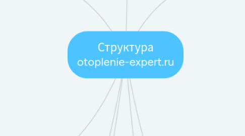 Mind Map: Структура otoplenie-expert.ru