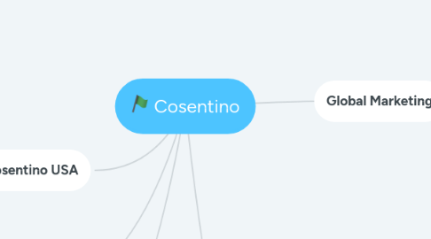 Mind Map: Cosentino