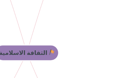 Mind Map: الثقافة الاسلامية