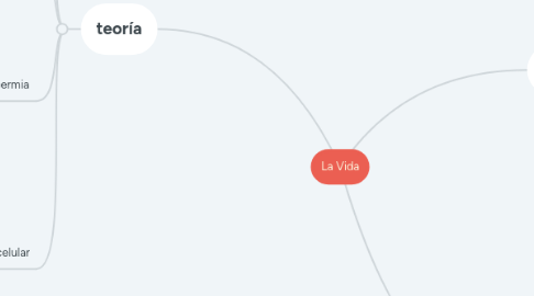 Mind Map: La Vida