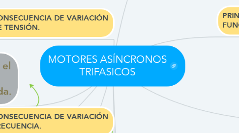 Mind Map: MOTORES ASÍNCRONOS TRIFASICOS