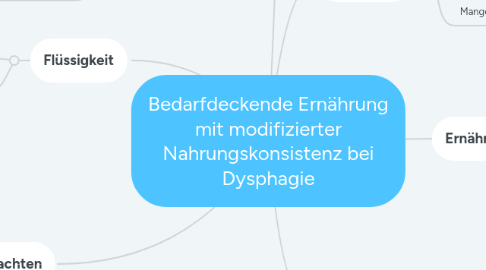 Mind Map: Bedarfdeckende Ernährung mit modifizierter Nahrungskonsistenz bei Dysphagie