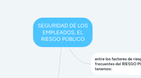 Mind Map: SEGURIDAD DE LOS EMPLEADOS, EL RIESGO PÚBLICO