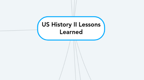 Mind Map: US History II Lessons Learned