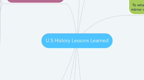 Mind Map: U.S History Lessons Learned