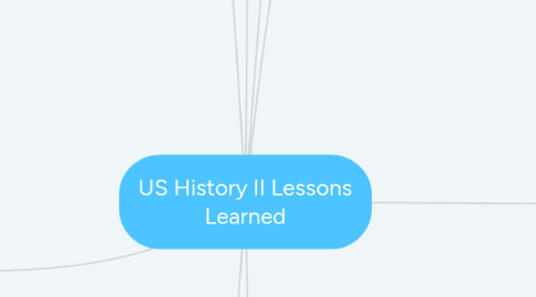 Mind Map: US History II Lessons Learned