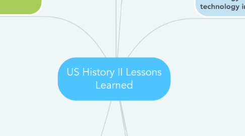 Mind Map: US History II Lessons Learned