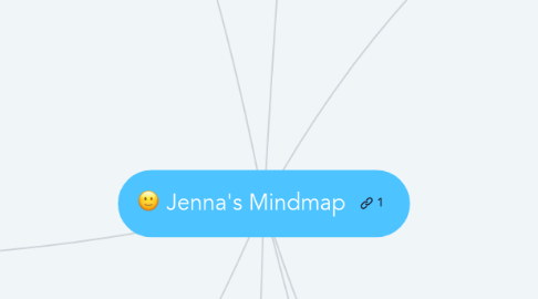 Mind Map: Jenna's Mindmap