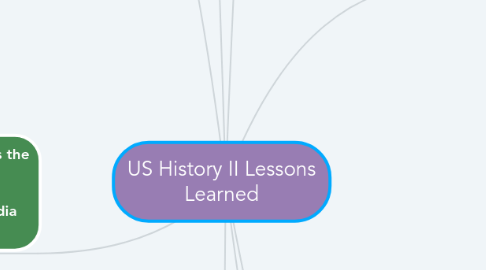 Mind Map: US History II Lessons Learned