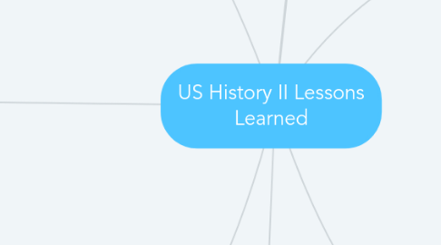 Mind Map: US History II Lessons Learned