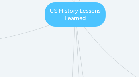 Mind Map: US History Lessons Learned