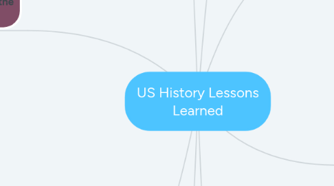 Mind Map: US History Lessons Learned