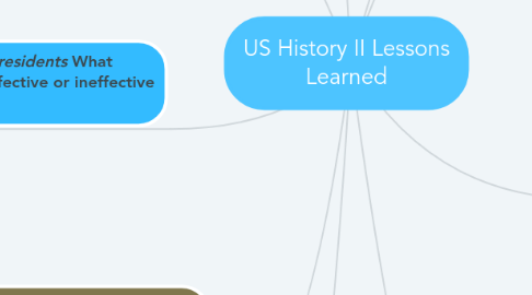 Mind Map: US History II Lessons Learned