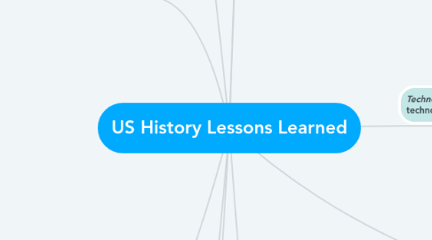 Mind Map: US History Lessons Learned