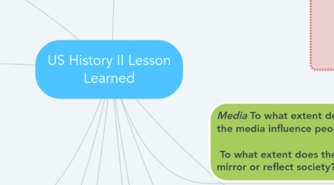 Mind Map: US History II Lesson Learned