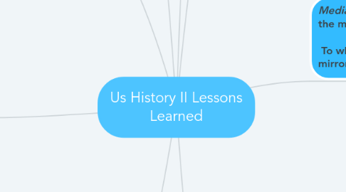 Mind Map: Us History II Lessons Learned