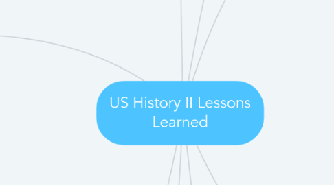 Mind Map: US History II Lessons Learned