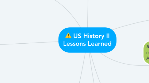 Mind Map: US History II Lessons Learned