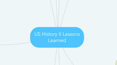 Mind Map: US History II Lessons Learned