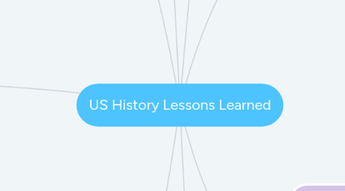 Mind Map: US History Lessons Learned