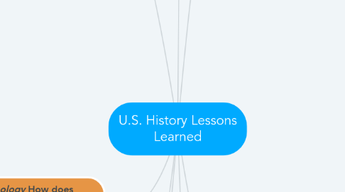 Mind Map: U.S. History Lessons Learned