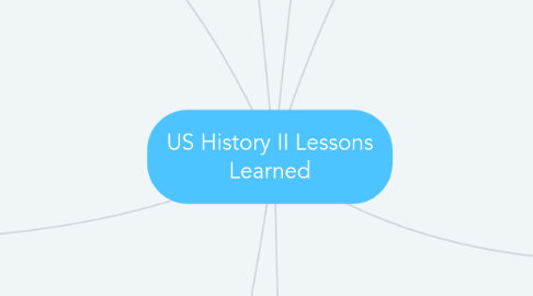 Mind Map: US History II Lessons Learned