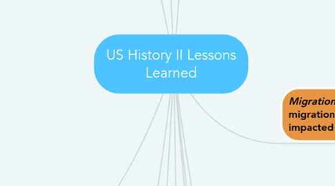 Mind Map: US History II Lessons Learned