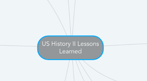 Mind Map: US History II Lessons Learned