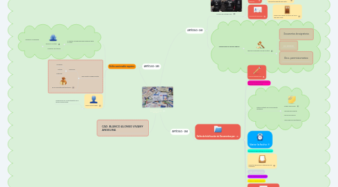 Mind Map: FALSIFICACIÓN DE DOCUMENTOS EN GENERAL