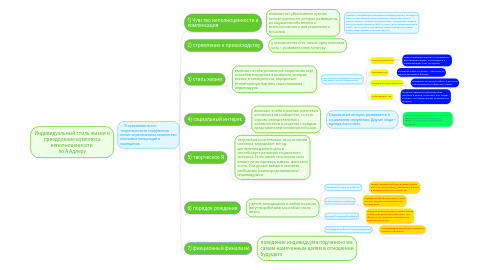 Mind Map: Индивидуальный стиль жизни и преодоление комплекса неполноценности по А.Адлеру