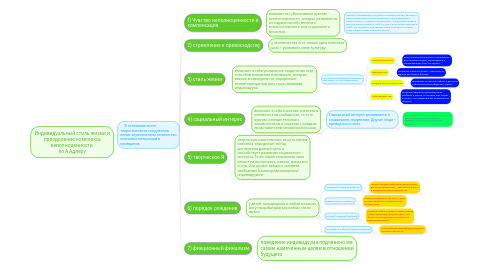 Mind Map: Индивидуальный стиль жизни и преодоление комплекса неполноценности  по А.Адлеру