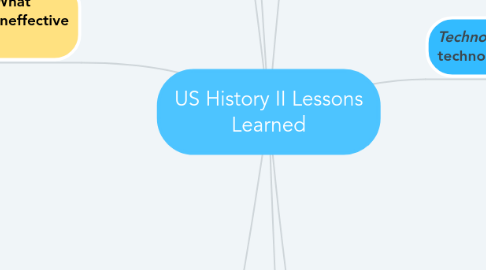 Mind Map: US History II Lessons Learned