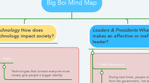 Mind Map: Big Boi Mind Map