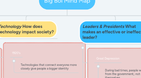 Mind Map: Big Boi Mind Map