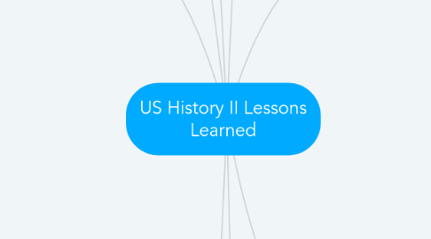 Mind Map: US History II Lessons Learned