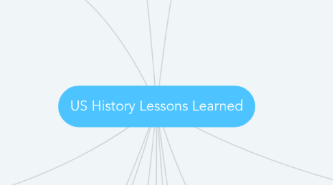 Mind Map: US History Lessons Learned