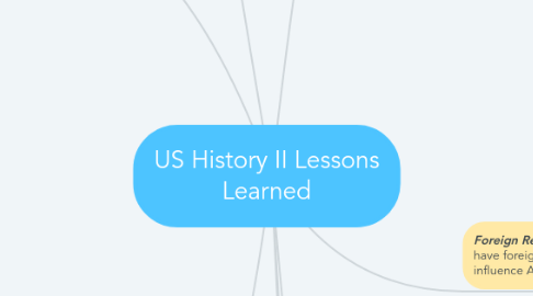 Mind Map: US History II Lessons Learned