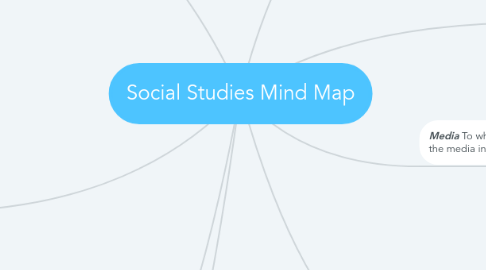 Mind Map: Social Studies Mind Map