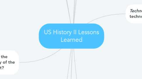 Mind Map: US History II Lessons Learned