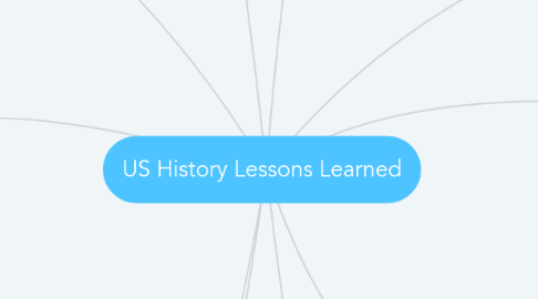 Mind Map: US History Lessons Learned