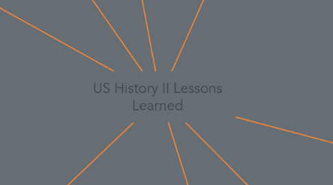 Mind Map: US History II Lessons Learned