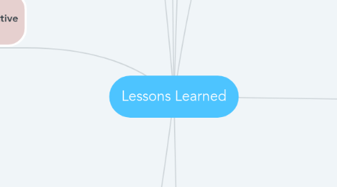 Mind Map: Lessons Learned