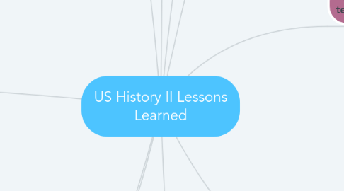 Mind Map: US History II Lessons Learned