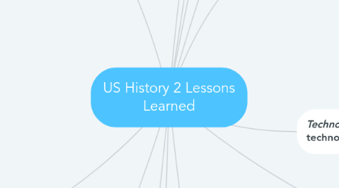 Mind Map: US History 2 Lessons Learned