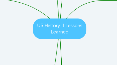 Mind Map: US History II Lessons Learned
