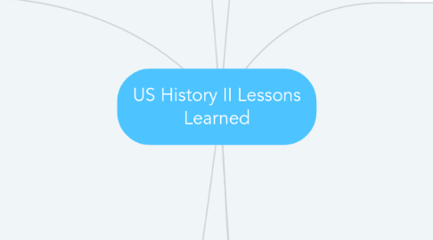 Mind Map: US History II Lessons Learned