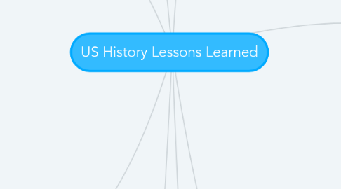 Mind Map: US History Lessons Learned