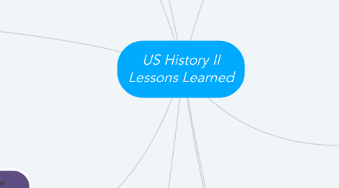 Mind Map: US History II Lessons Learned