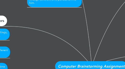 Mind Map: Computer Brainstorming Assignment
