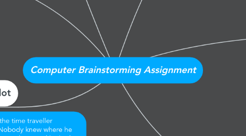 Mind Map: Computer Brainstorming Assignment